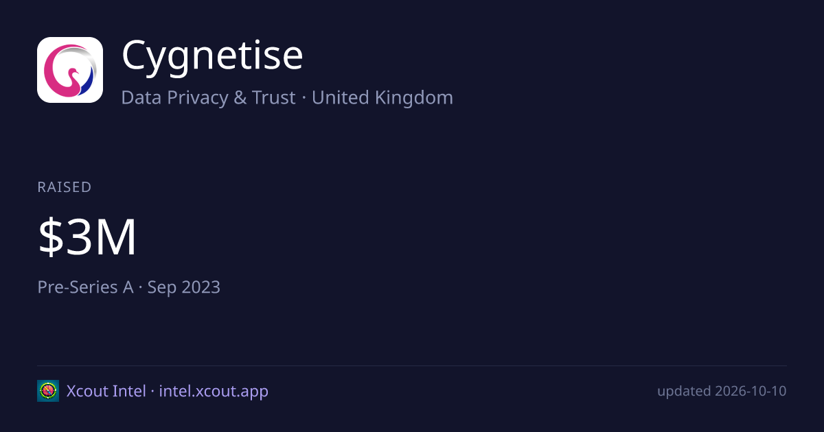 Cygnetise — share card preview