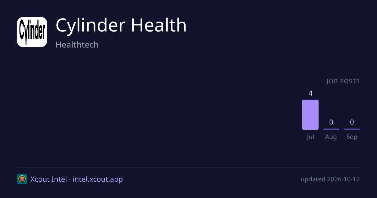 Cylinder Health — share card preview