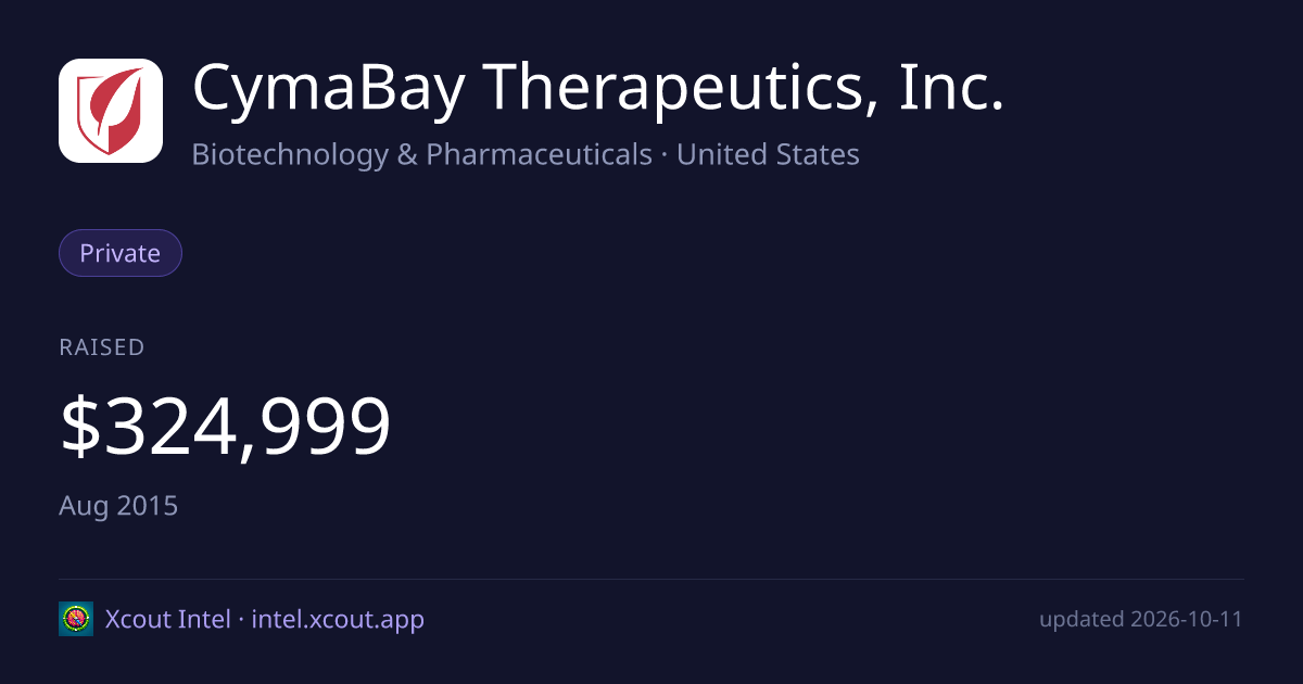 CymaBay Therapeutics, Inc. — share card preview