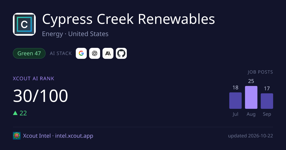 Cypress Creek Renewables — share card preview
