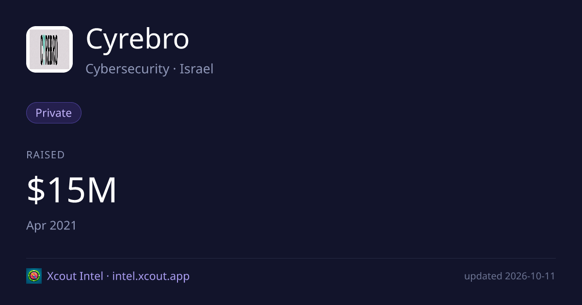 Cyrebro — share card preview