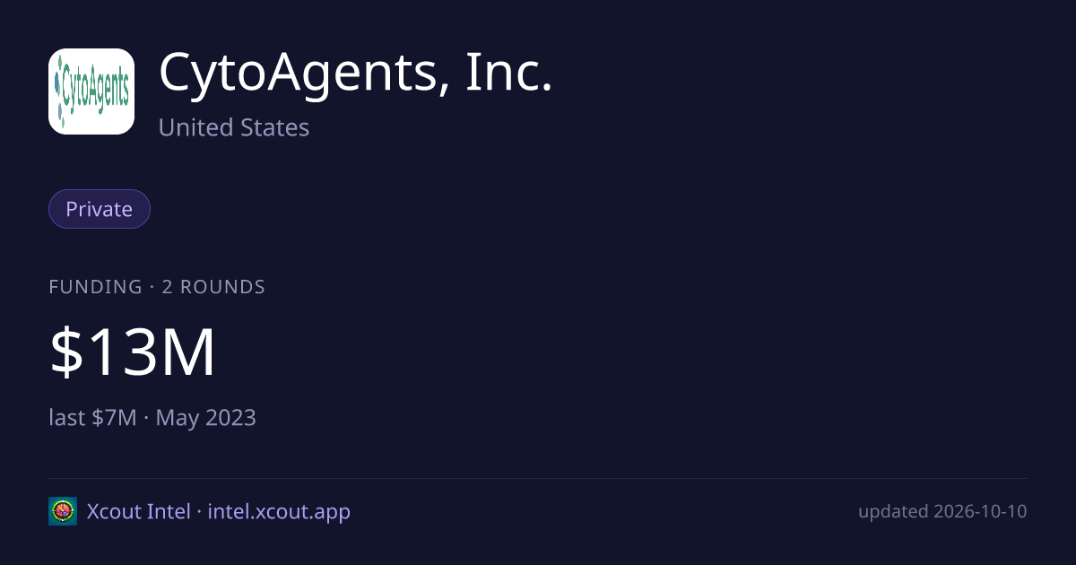 CytoAgents, Inc. — share card preview