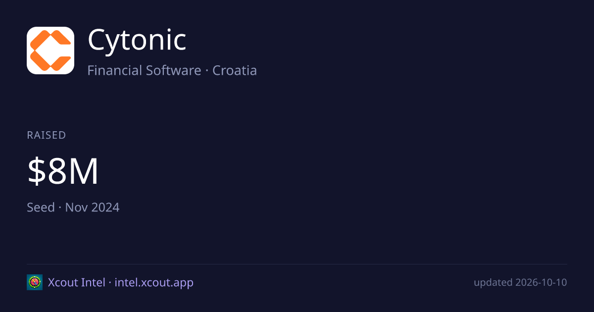 Cytonic — share card preview