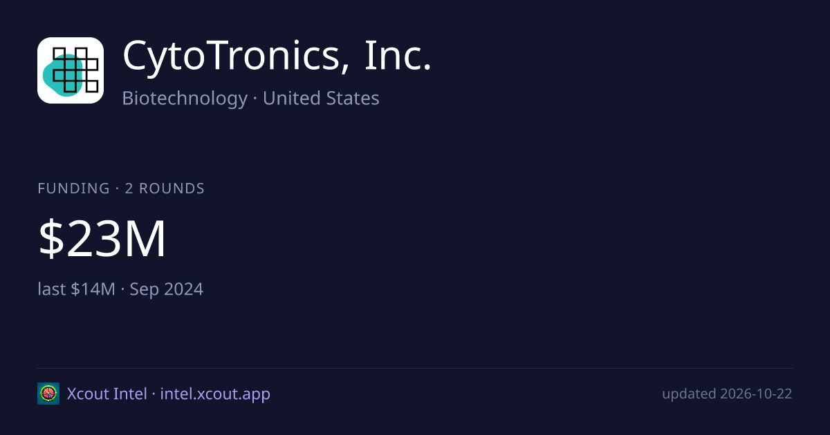 CytoTronics, Inc. — share card preview