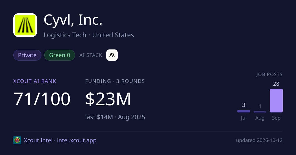 Cyvl, Inc. — share card preview