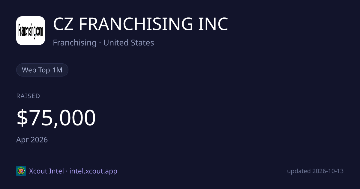 CZ FRANCHISING INC — share card preview