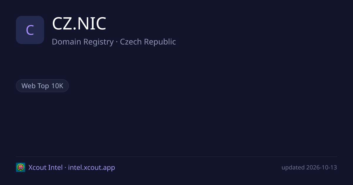 CZ.NIC — share card preview