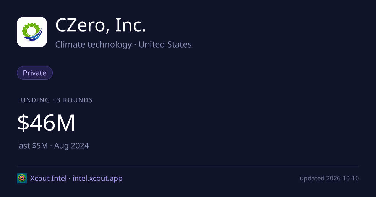 CZero, Inc. — share card preview