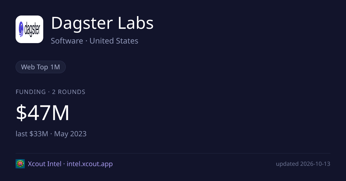 Dagster Labs — share card preview