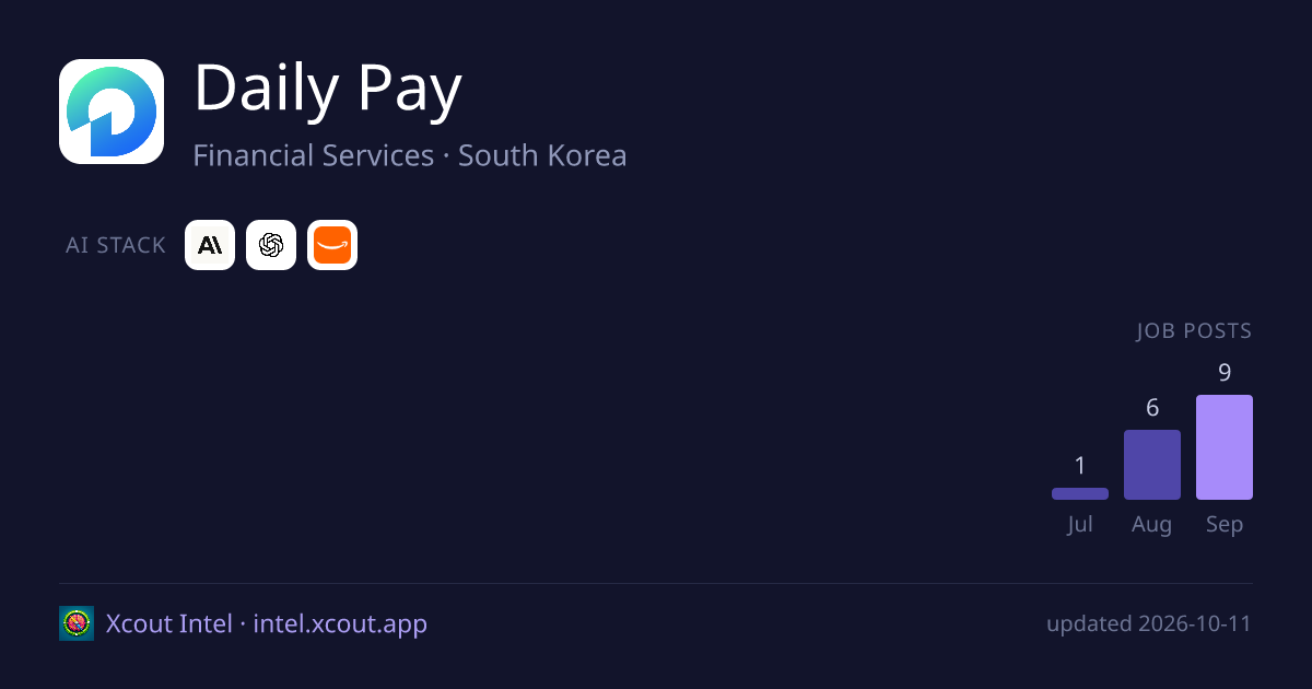 Daily Pay — share card preview