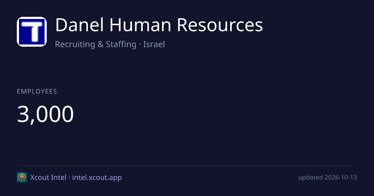 Danel Human Resources — share card preview