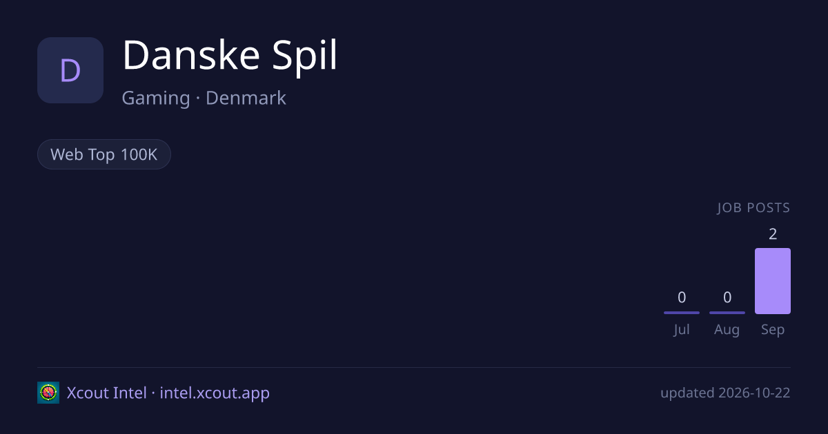 Danske Spil — share card preview