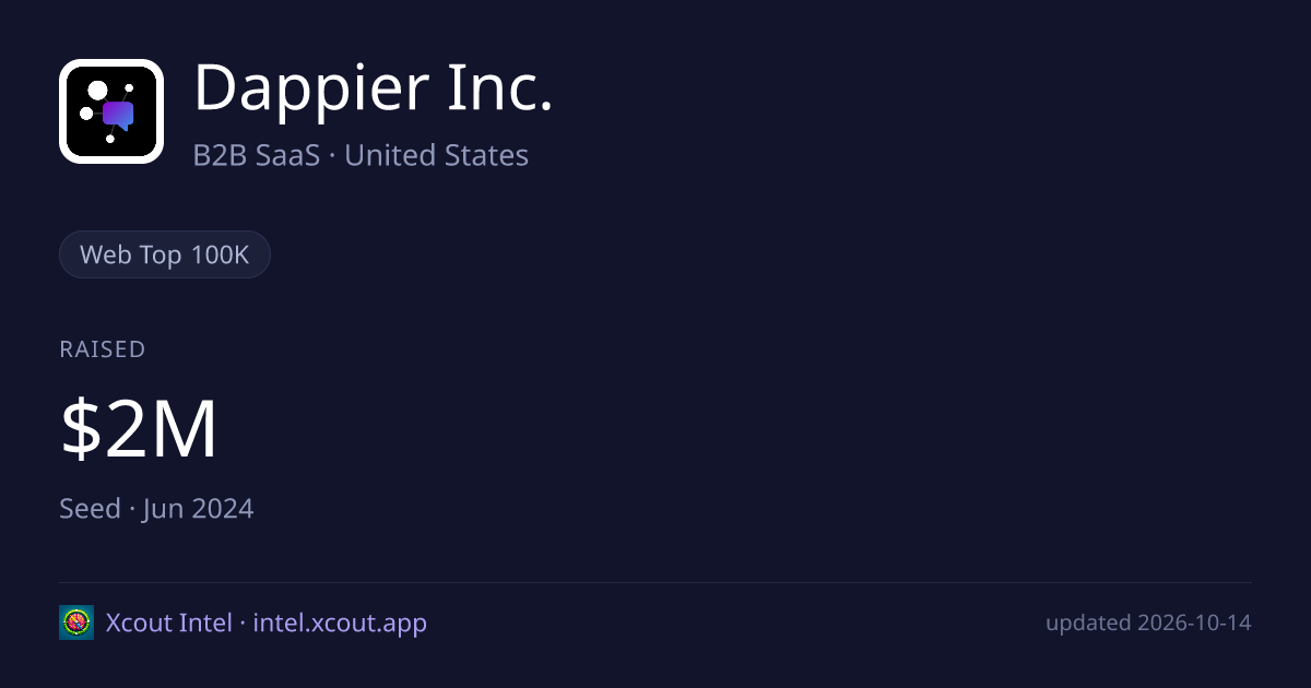 Dappier Inc. — share card preview