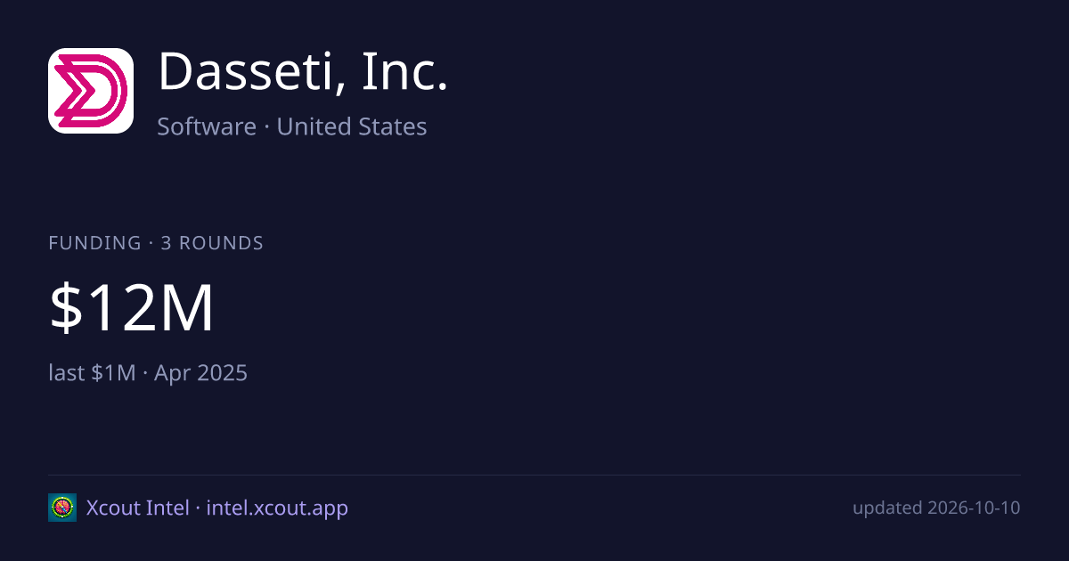Dasseti, Inc. — share card preview