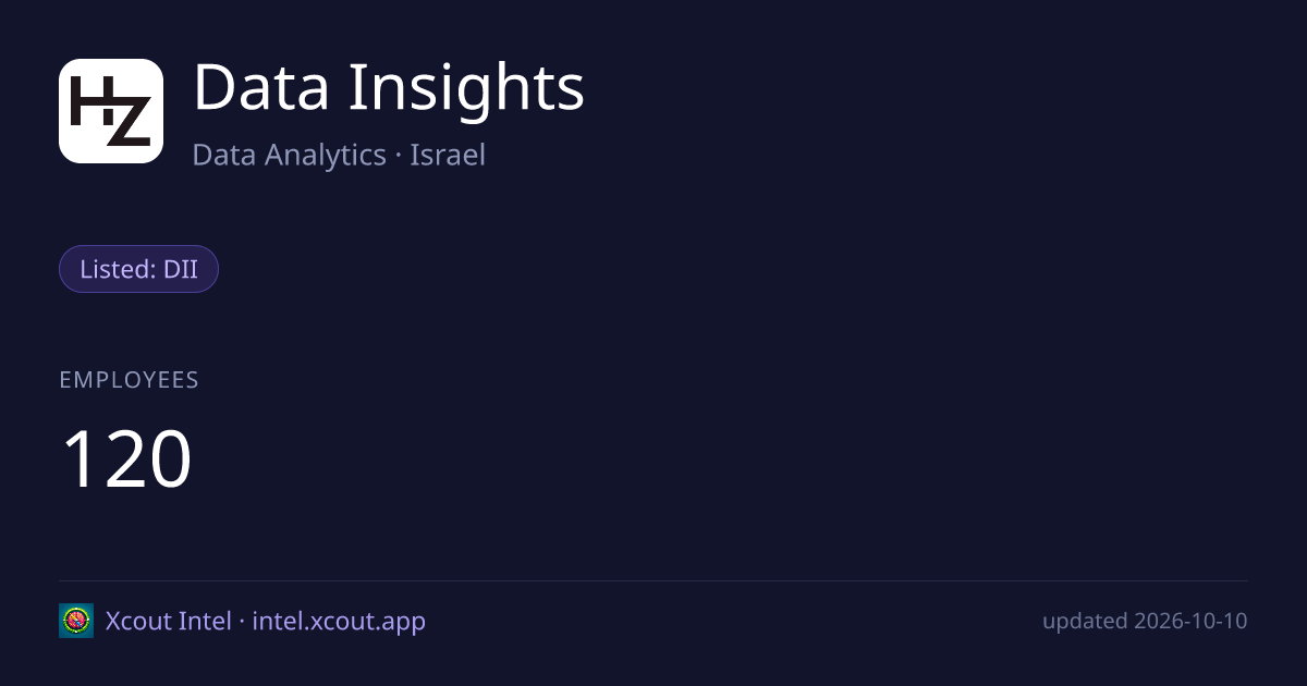 Data Insights — share card preview