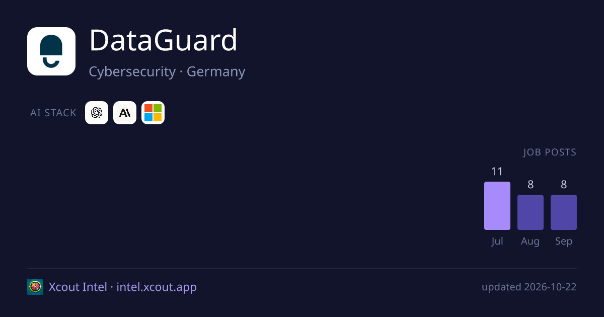 DataGuard — share card preview
