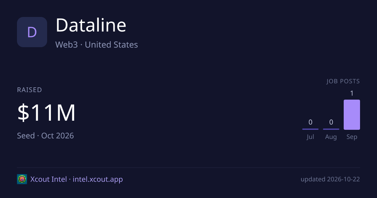 Dataline — share card preview