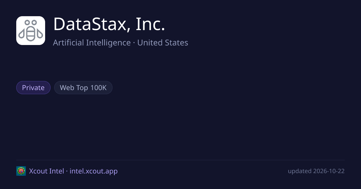 DataStax, Inc. — share card preview