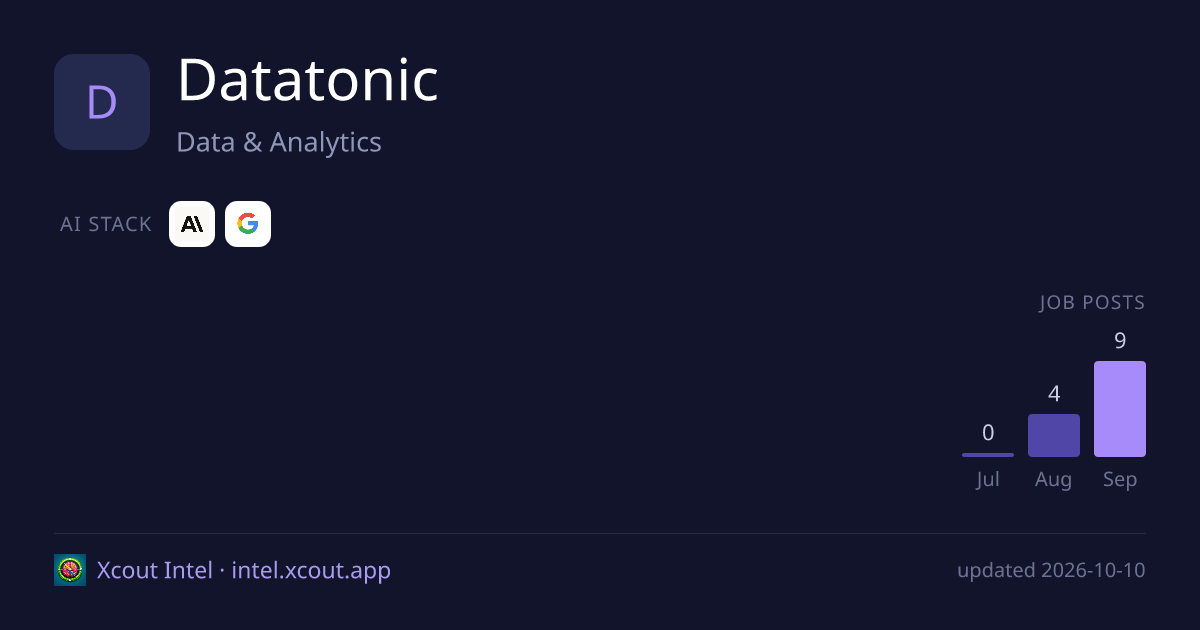 Datatonic — share card preview