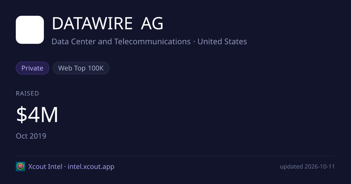 DATAWIRE AG — share card preview