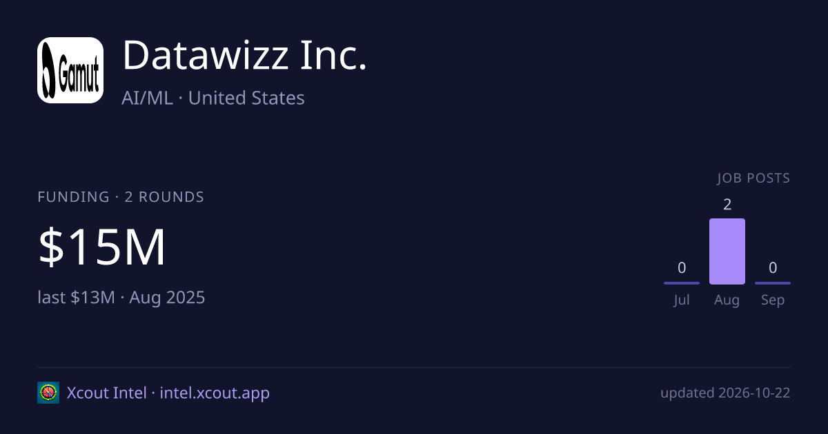 Datawizz Inc. — share card preview