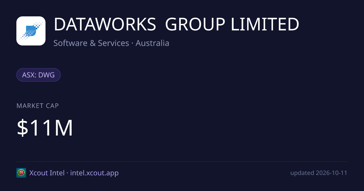 DATAWORKS GROUP LIMITED — share card preview