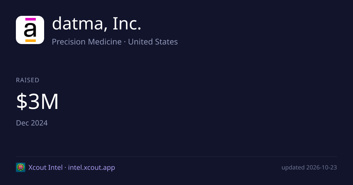 datma, Inc. — share card preview