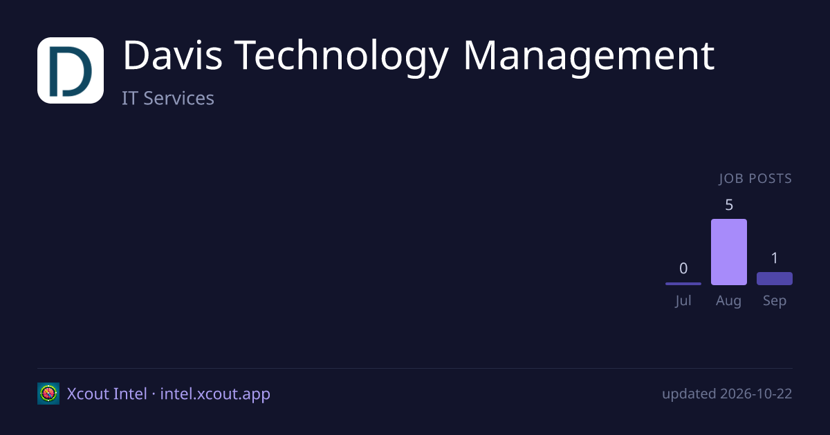 Davis Technology Management — share card preview