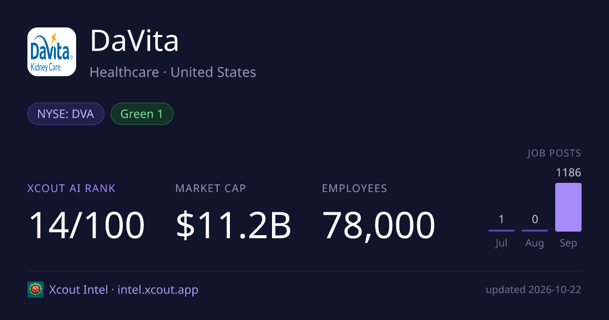 DaVita — share card preview
