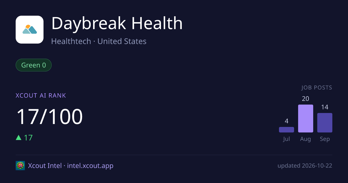 Daybreak Health — share card preview