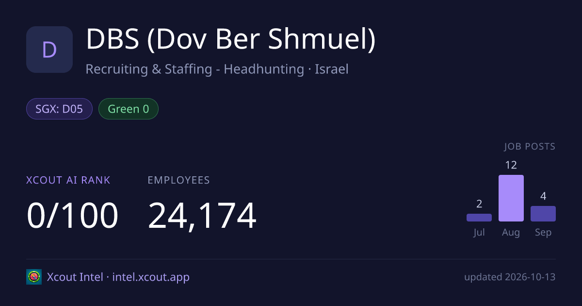 DBS (Dov Ber Shmuel) — share card preview