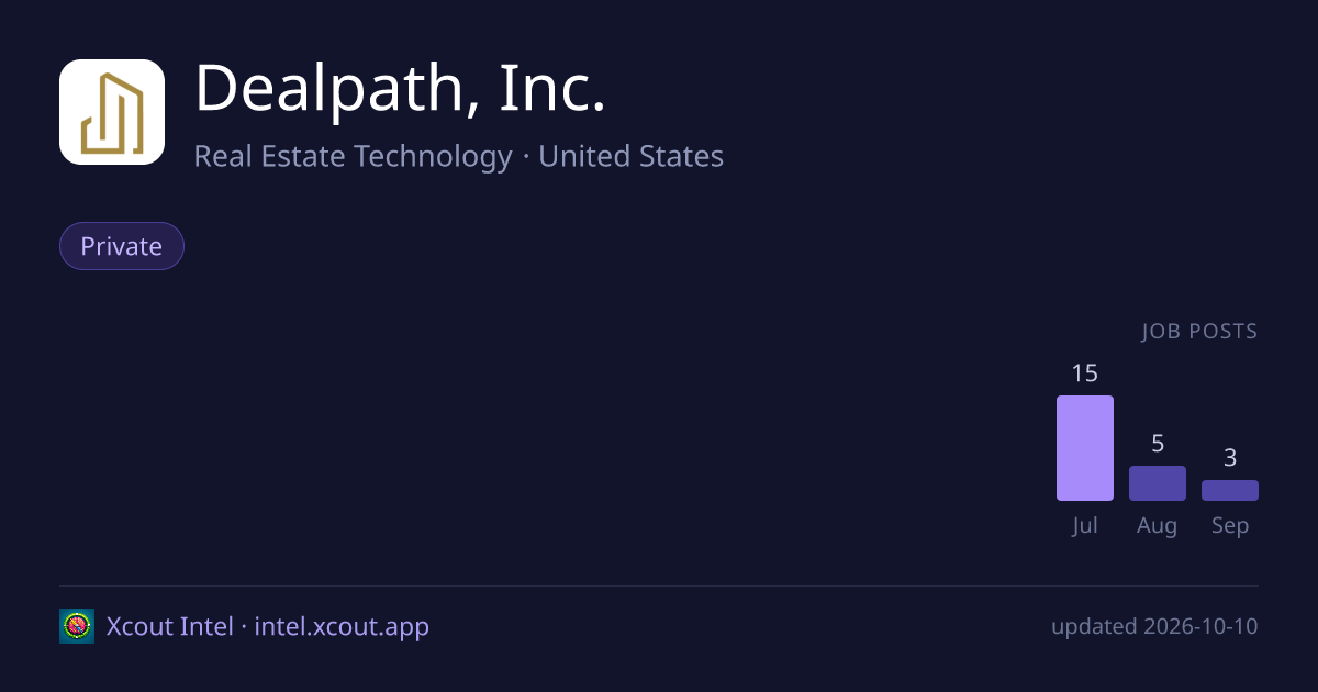 Dealpath, Inc. — share card preview