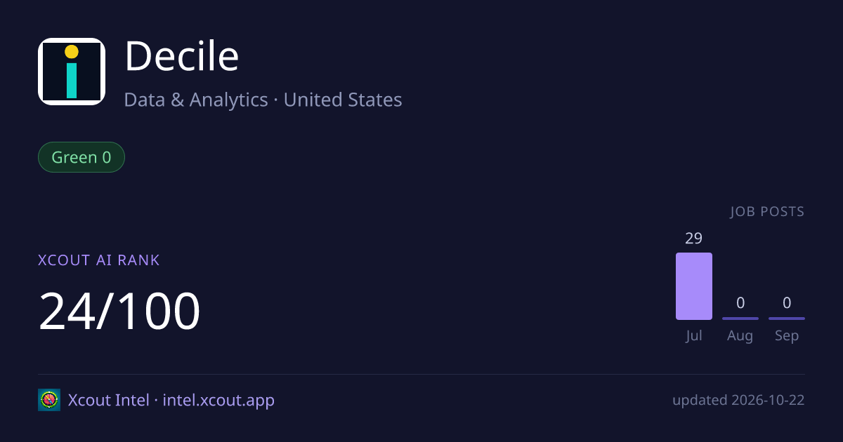 Decile — share card preview