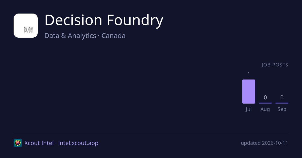 Decision Foundry — share card preview