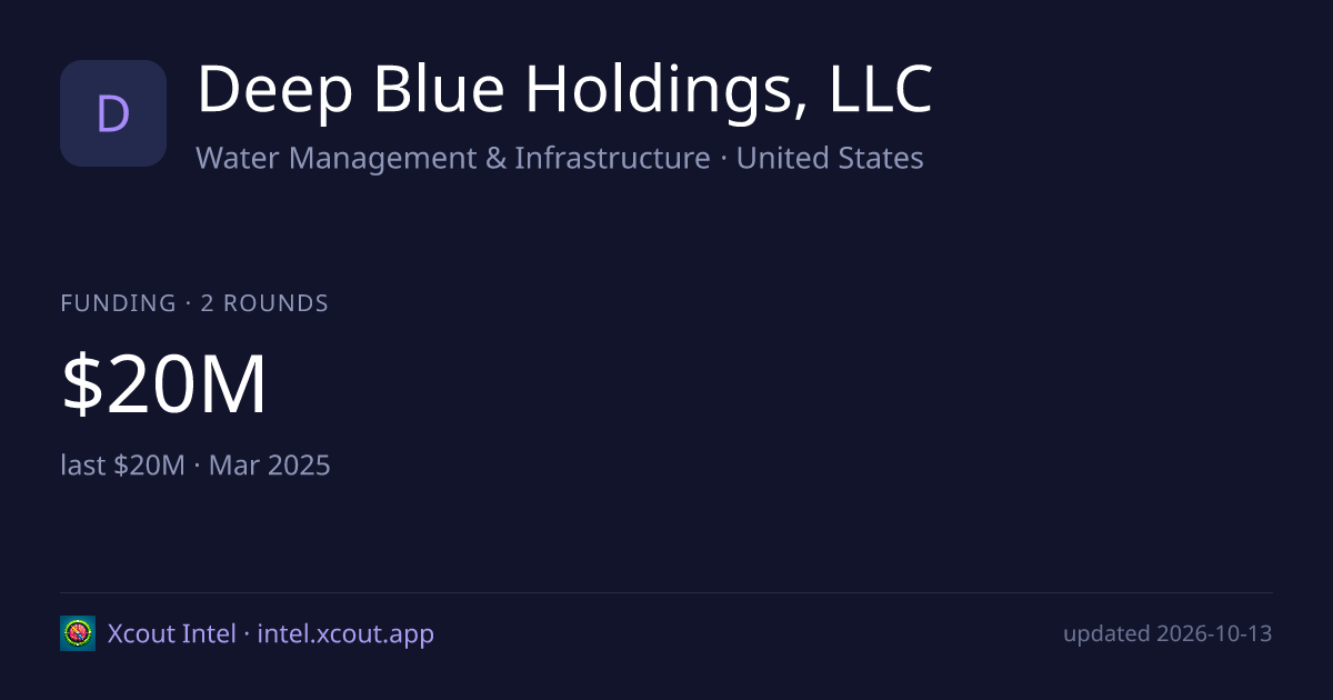 Deep Blue Holdings, LLC — share card preview