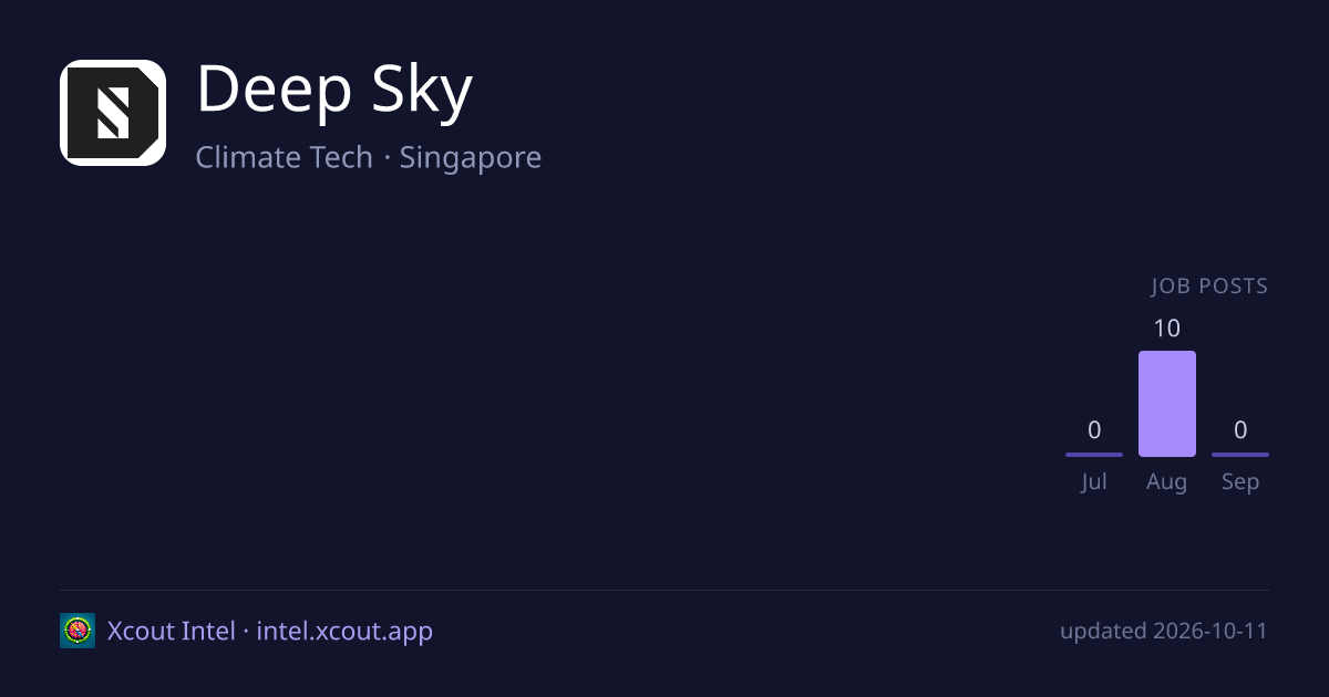 Deep Sky — share card preview