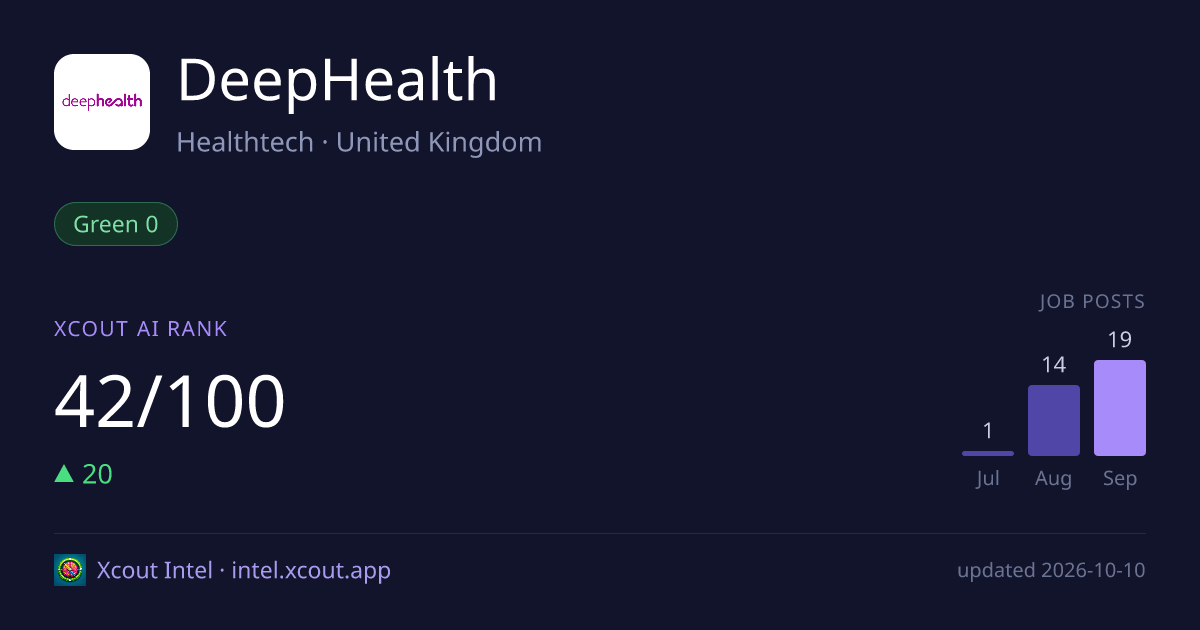 DeepHealth — share card preview