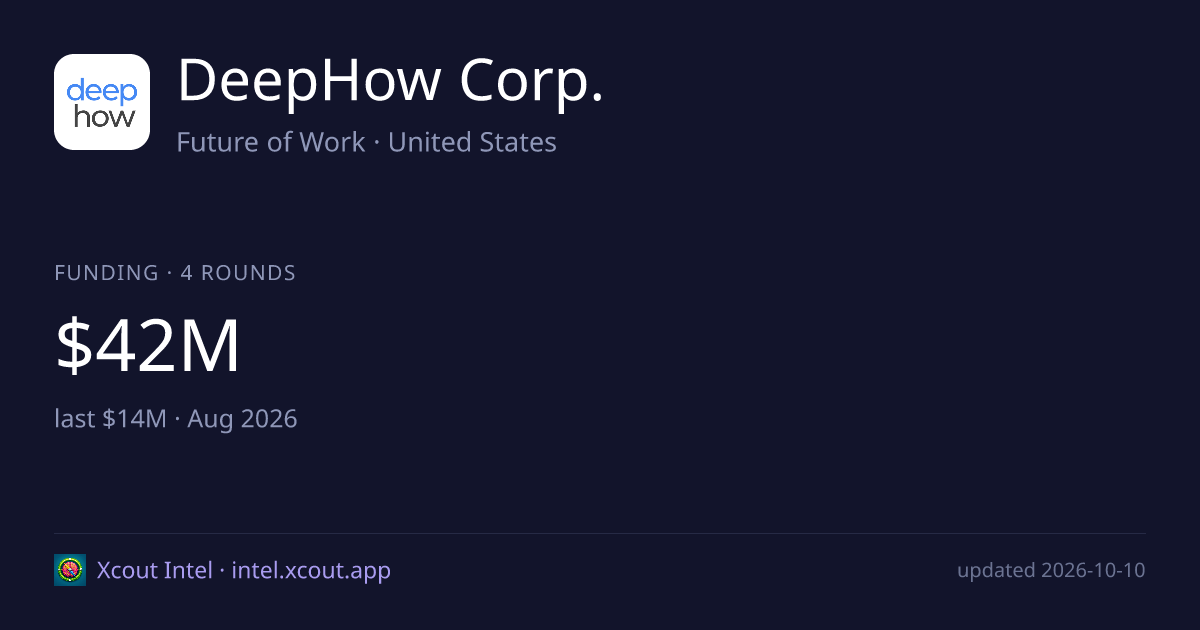 DeepHow Corp. — share card preview