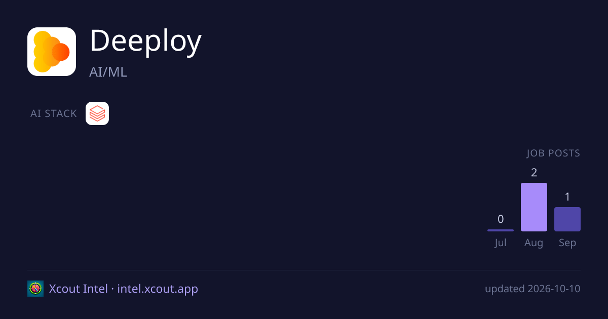 Deeploy — share card preview