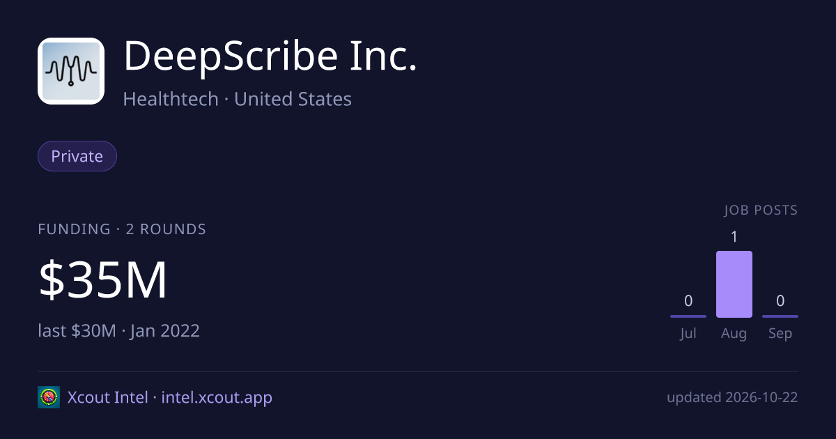 DeepScribe Inc. — share card preview