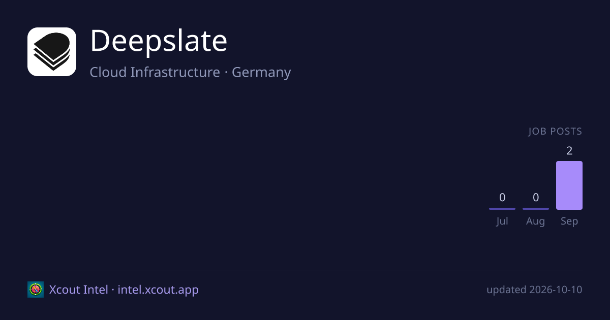 Deepslate — share card preview