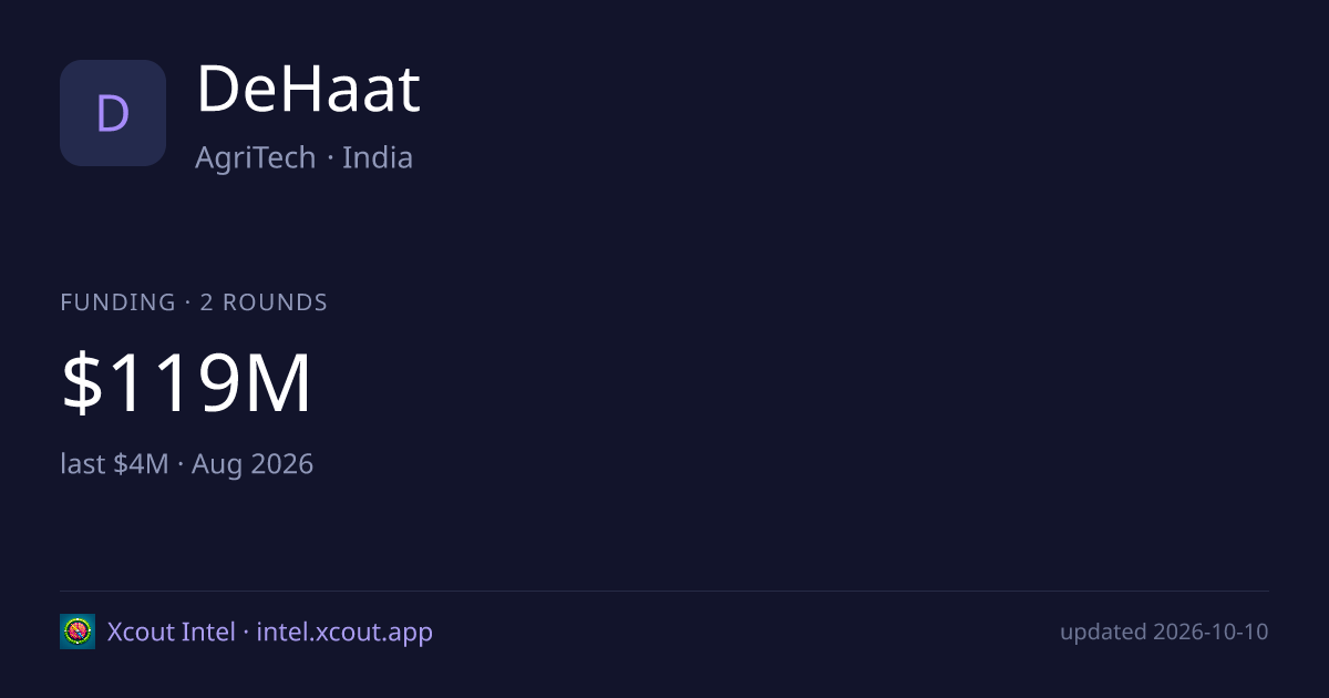 DeHaat — share card preview
