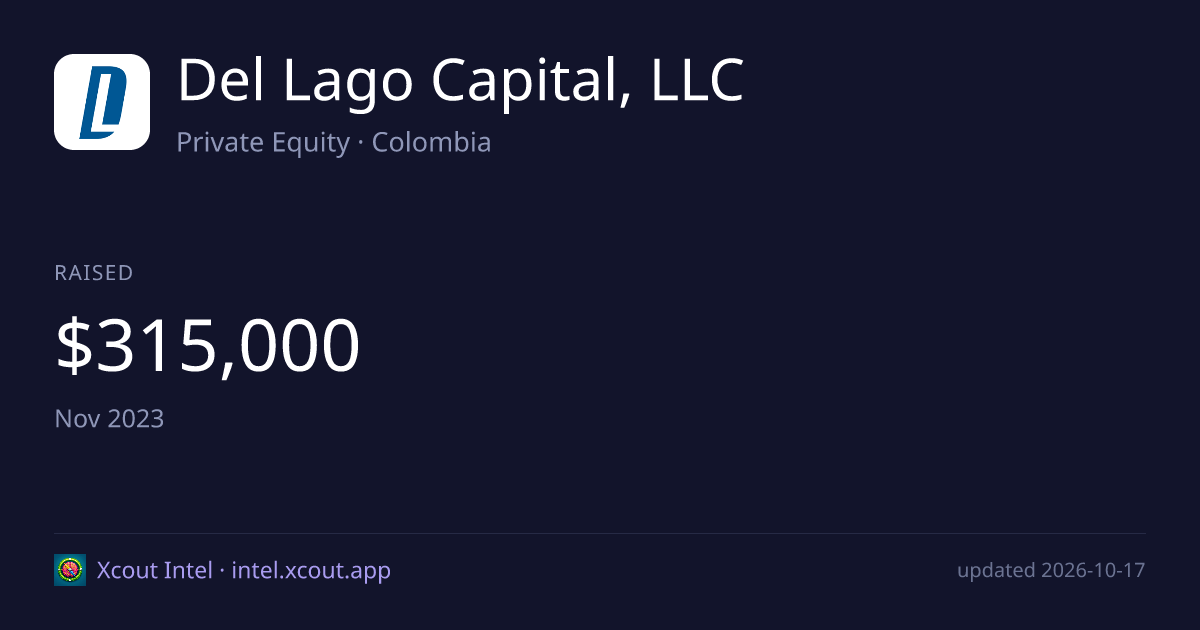 Del Lago Capital, LLC — share card preview