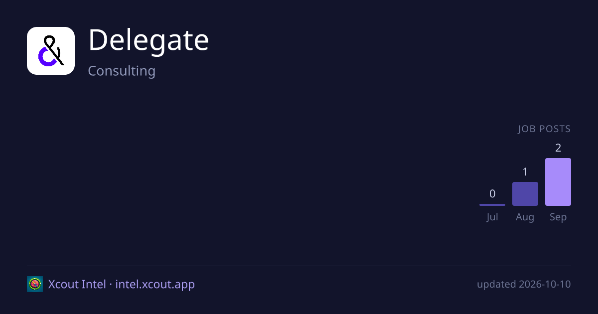 Delegate — share card preview