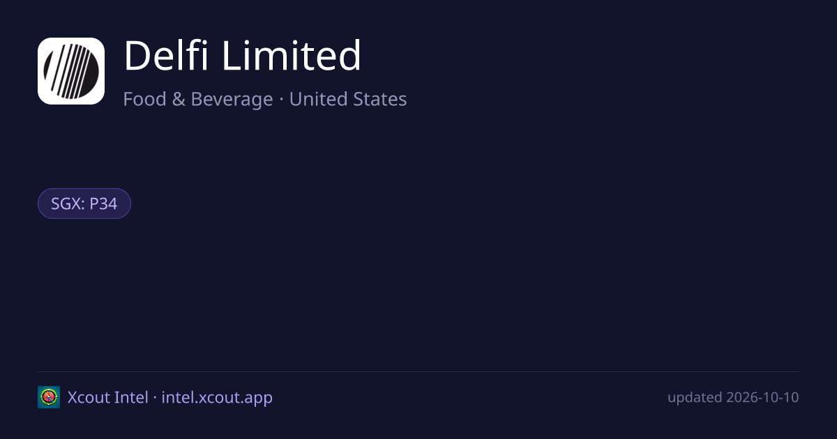 Delfi Limited — share card preview