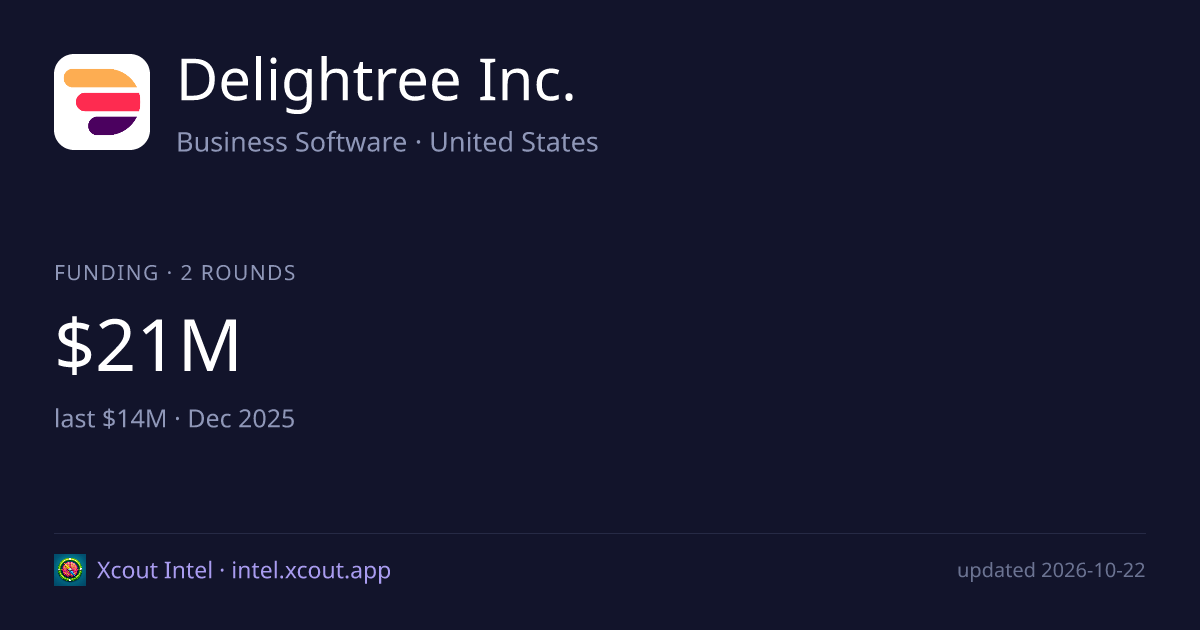 Delightree Inc. — share card preview