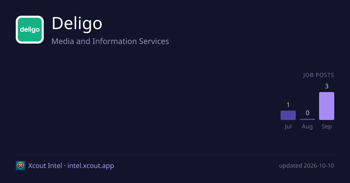 Deligo — share card preview