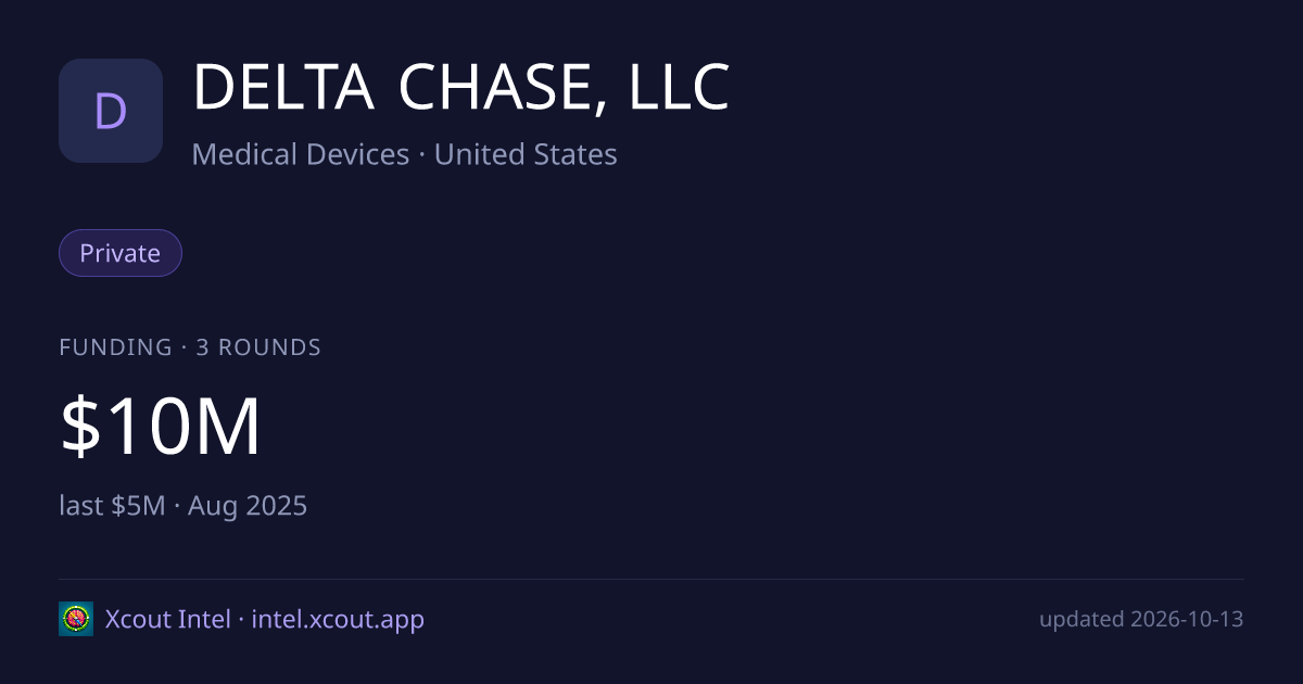 DELTA CHASE, LLC — share card preview