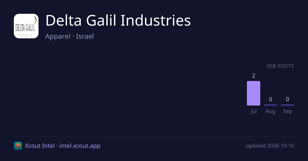 Delta Galil Industries — share card preview