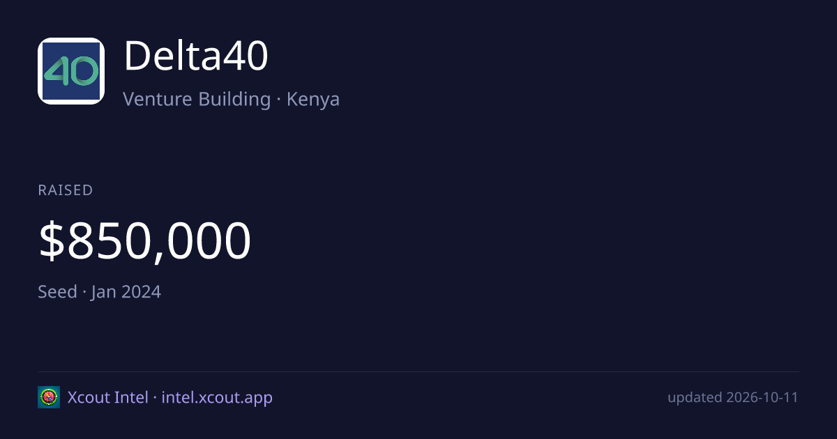 Delta40 — share card preview
